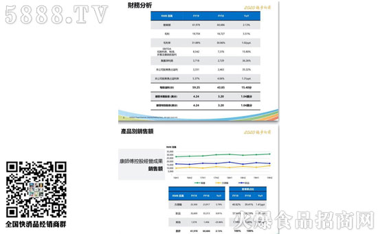 康師傅新掌門首份“成績單” 康師傅新掌門首份“成績單”