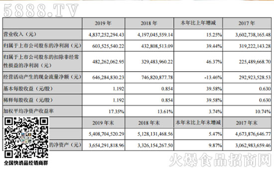 洽洽財(cái)報(bào) 洽洽財(cái)報(bào)