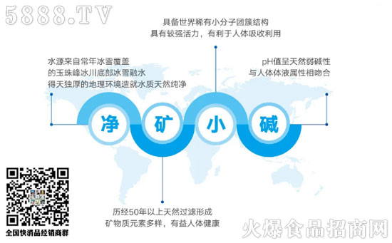 高端水市場(chǎng) 高端水市場(chǎng)