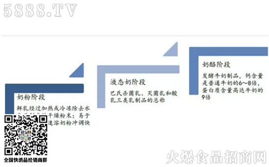 妙可藍(lán)多年報 妙可藍(lán)多年報