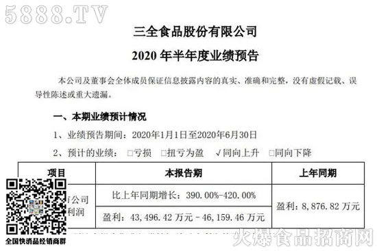 三全食品1 三全食品1