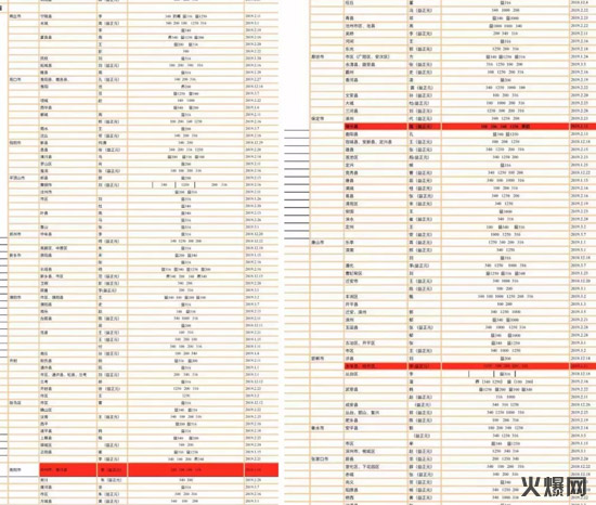 又爆搶手新品!今年秋糖的人氣王,簽約瘋狂,代理全都靠搶! 又爆搶手新品!今年秋糖的人氣王,簽約瘋狂,代理全都靠搶!