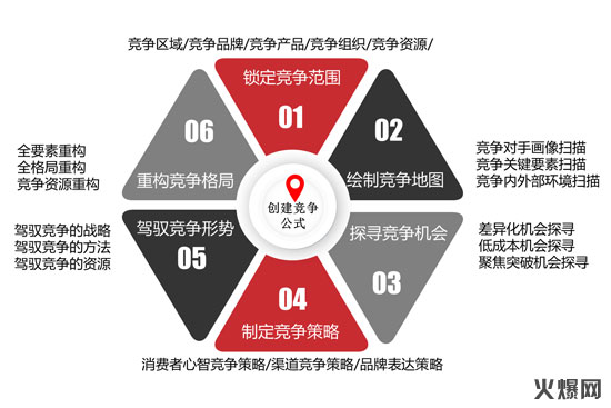 徐偉:《黑格咨詢方法論》憑什么定義下一個十年? 徐偉:《黑格咨詢方法論》憑什么定義下一個十年?