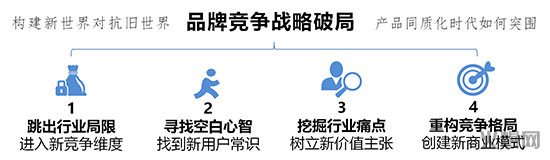 徐偉:《黑格咨詢方法論》憑什么定義下一個十年? 徐偉:《黑格咨詢方法論》憑什么定義下一個十年?