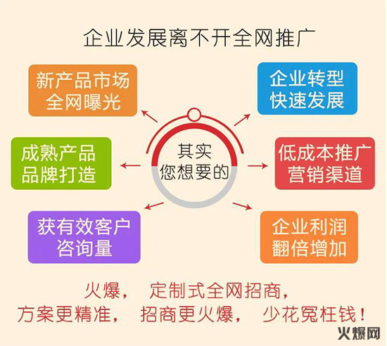 火爆網(wǎng)攜手向未來 火爆網(wǎng)攜手向未來