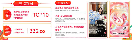 《抖音生活服務世界杯營銷白皮書》重磅發(fā)布:聯(lián)動18萬商家打造全民狂歡盛宴,活動總曝光154億 《抖音生活服務世界杯營銷白皮書》重磅發(fā)布:聯(lián)動18萬商家打造全民狂歡盛宴,活動總曝光154億