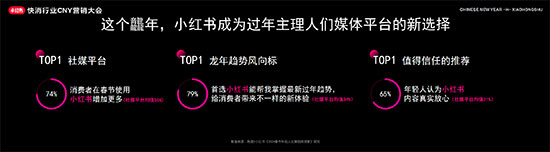 小紅書(shū)快消行業(yè)CNY營(yíng)銷(xiāo)大會(huì)開(kāi)幕,探索2024快消趨勢(shì)走向 小紅書(shū)快消行業(yè)CNY營(yíng)銷(xiāo)大會(huì)開(kāi)幕,探索2024快消趨勢(shì)走向